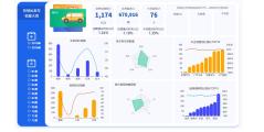 思迈特Smartbi的功能截图