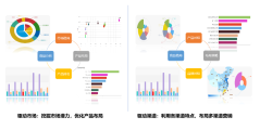 SIE BI大数据的功能截图