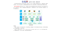 睿思BI的功能截图