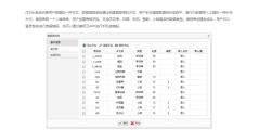 睿思BI的功能截图