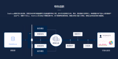 DataFocus的功能截图