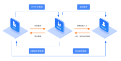 金柚网的功能截图