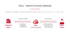 薪税云的功能截图