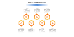 有谱eHR的功能截图