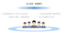 有谱eHR的功能截图