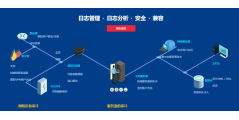 ManageEngine卓豪的功能截图