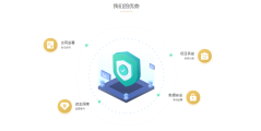 人力窝的功能截图