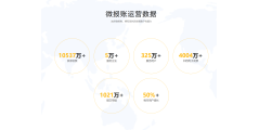 微报账的功能截图