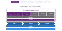 MeterSphere的功能截图