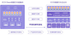 EasyStack的功能截图