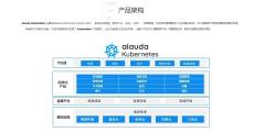 灵雀云的功能截图