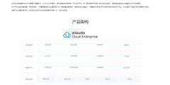 灵雀云的功能截图