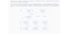 端点科技的功能截图