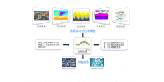 清能互联的功能截图