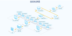 MYSEC墨云的功能截图