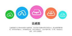 电科华云的功能截图