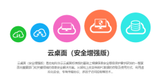 电科华云的功能截图