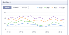 TalkingData的功能截图