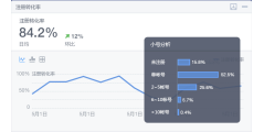 TalkingData的功能截图