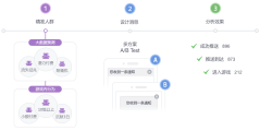 TalkingData的功能截图