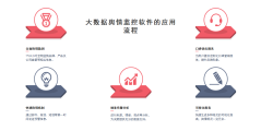 文军营销的功能截图