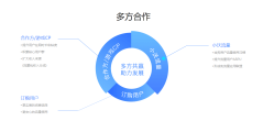 小沃科技的功能截图