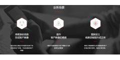 联蔚信息的功能截图