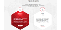联蔚信息的功能截图