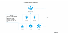 云知声的功能截图