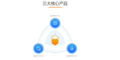 小i机器人的功能截图