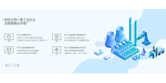 科大讯飞开放平台的功能截图