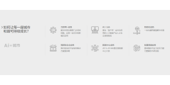 科大讯飞开放平台的功能截图