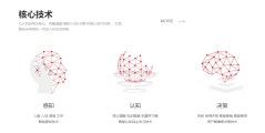 云从科技的功能截图