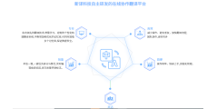 新译科技的功能截图