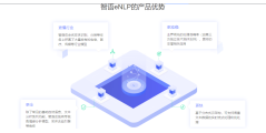 智语eNLP的功能截图