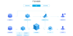 七牛云的功能截图