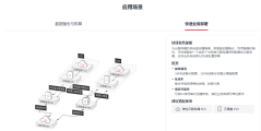 华为云-云硬盘备份 VBS的功能截图
