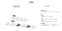 华为云-云硬盘备份 VBS的功能截图