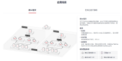华为云-存储容灾服务 SDRS的功能截图
