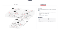 华为云-存储容灾服务 SDRS的功能截图
