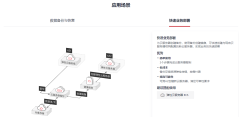 华为云-云服务器备份 CSBS的功能截图