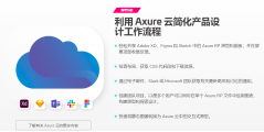 Axure RP的功能截图