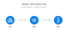 V-Proto的功能截图