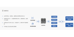 微版权的功能截图