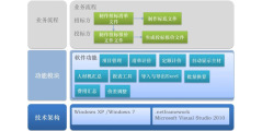 金马威软件的功能截图