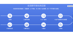 飞榴科技的功能截图