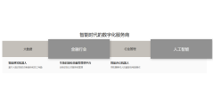 光点科技的功能截图