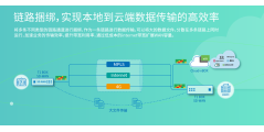 太一星晨的功能截图