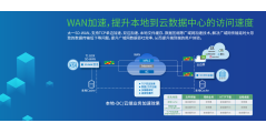 太一星晨的功能截图