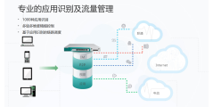 太一星晨的功能截图